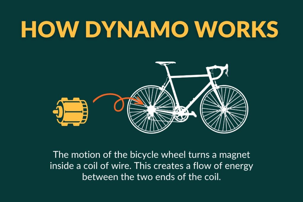 How dynamo works