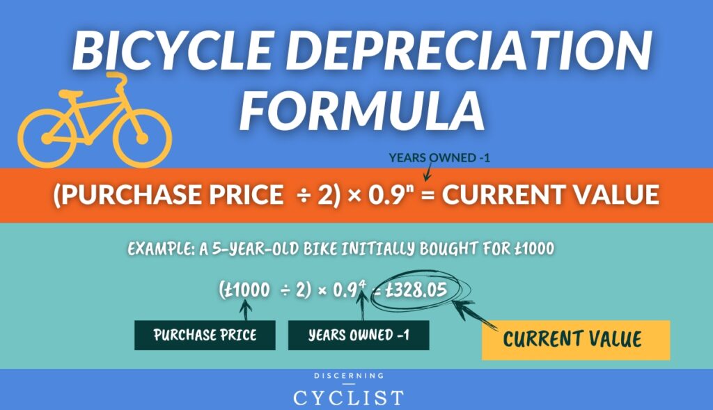 Bicycle depreciation formula