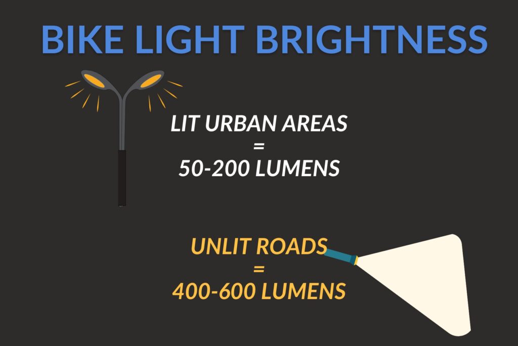 Bike light recommended brightness of lit and unlit roads