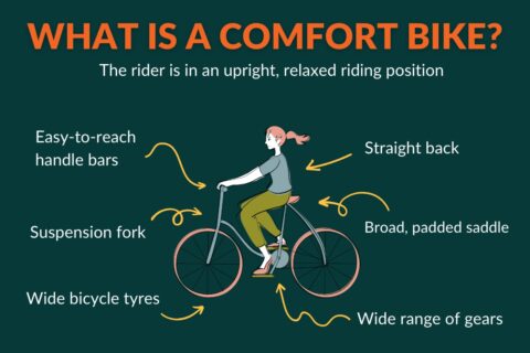 What is a Comfort Bike? Meaning & Purpose Explained