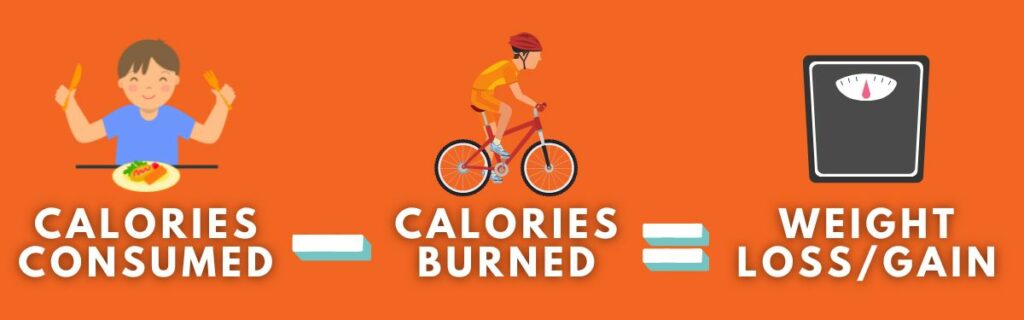 Cycling weight loss formula