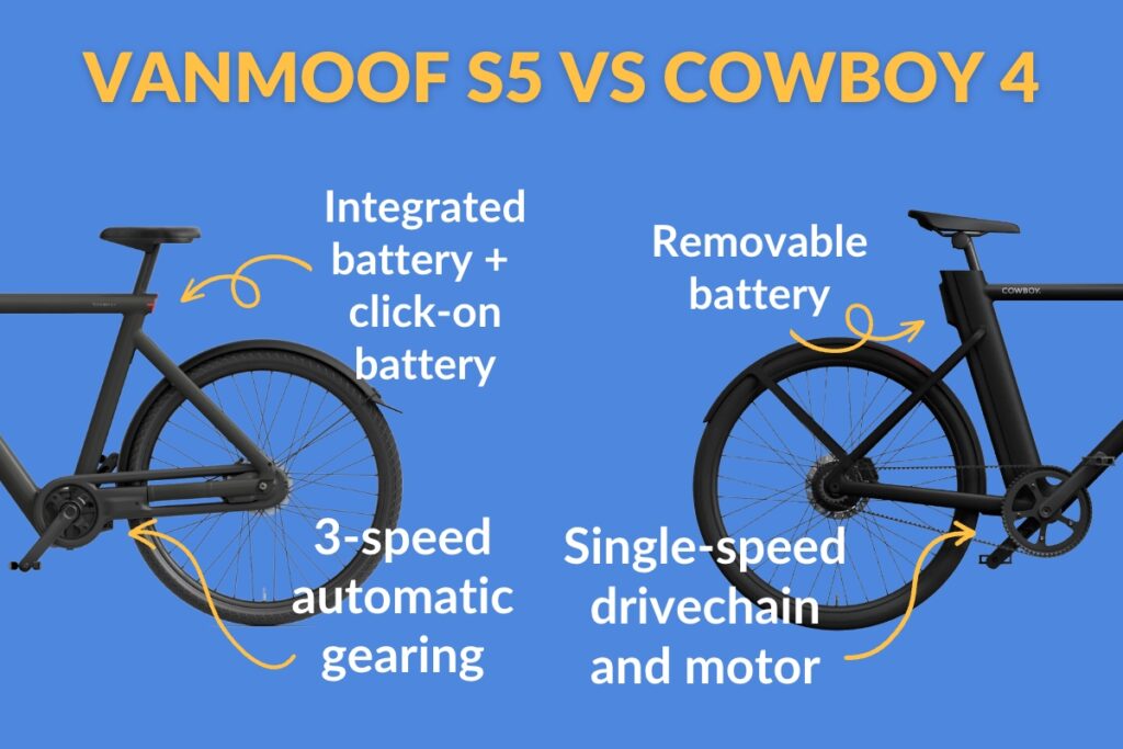 vanmoof s5 vs cowboy 4 battery and drive chain