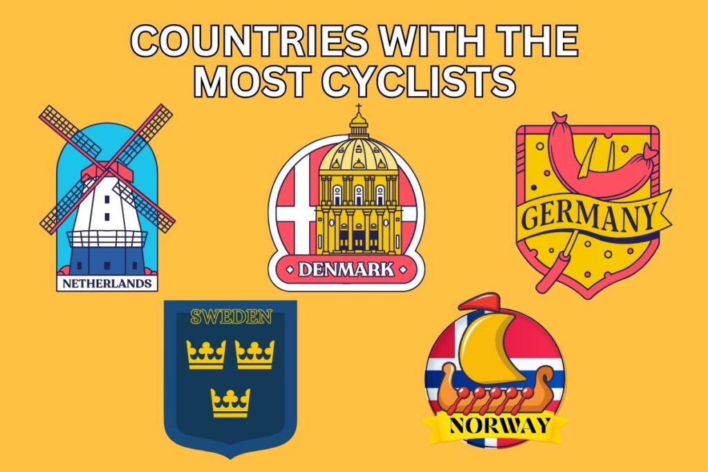 Illustration of countries with the most cyclists