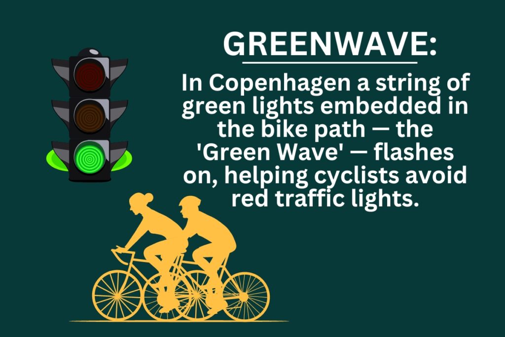 Text: "A string of green lights embedded in the bike path — the 'Green Wave' — flashes on, helping cyclists avoid red traffic lights"