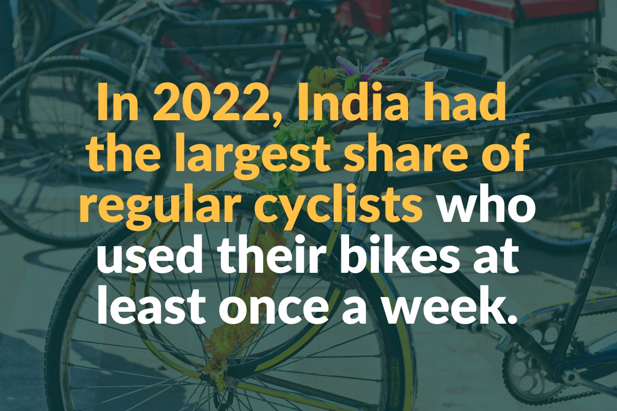 in 2022, india had the largest share of regular cyclists who used their bikes at least once a week.