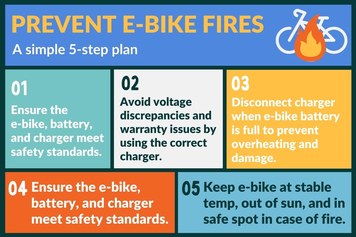 prevent e-bike fires