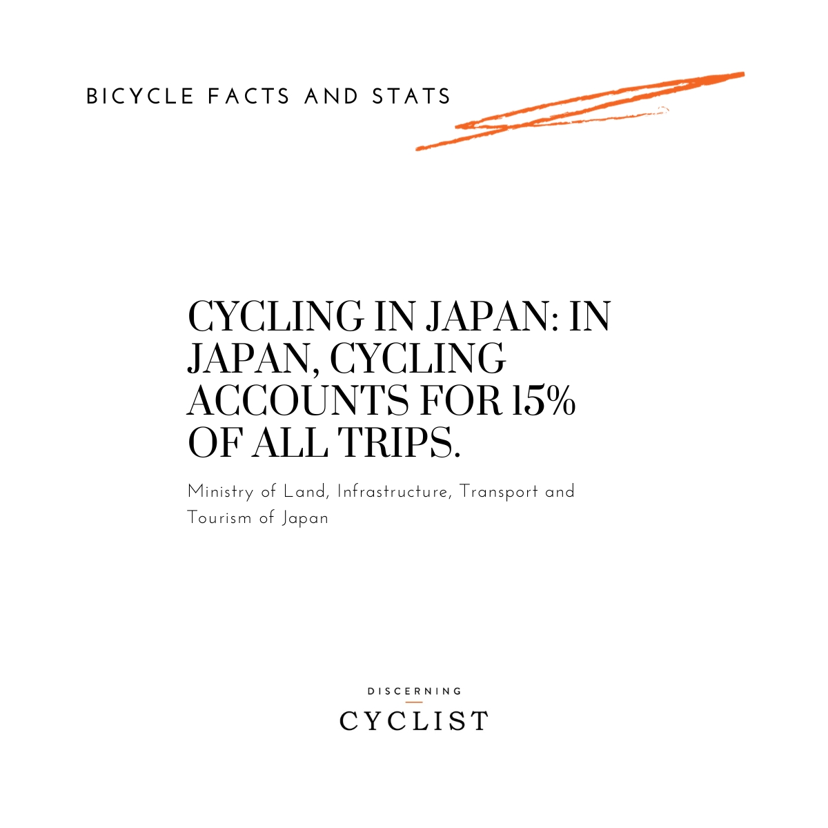 Cycling in Japan: In Japan, cycling accounts for 15% of all trips.