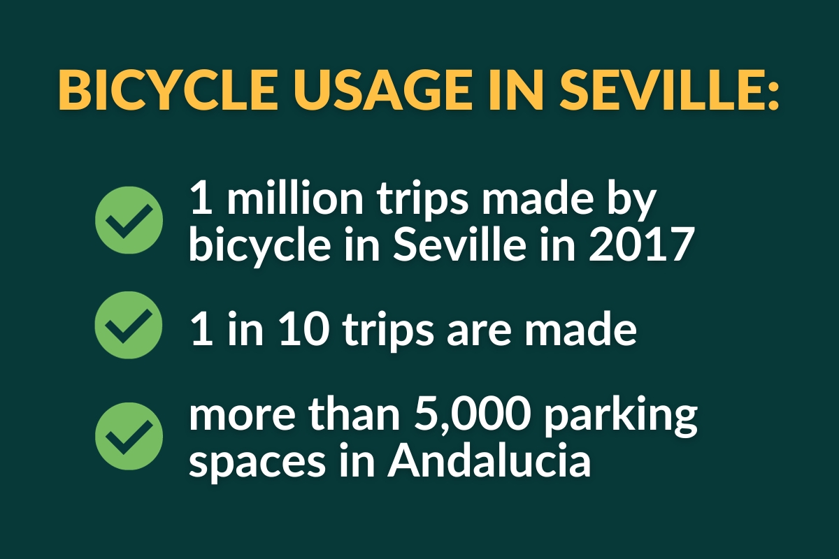 bicycle usage in seville