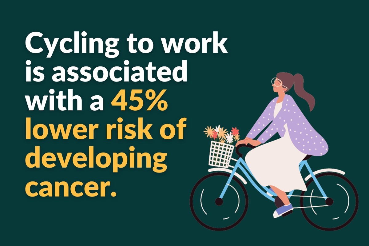 cycling to work is associated with a 45% lower risk of developing cancer